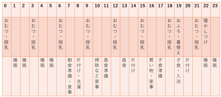 産後シリーズ③産後のスケジュールの画像